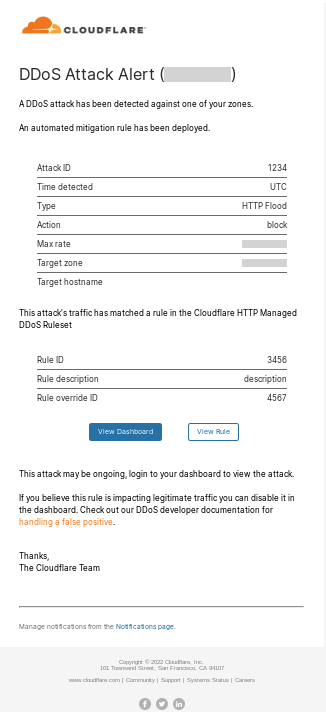 Example notification email of a DDoS attack